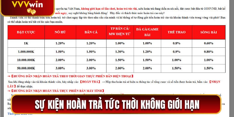Khuyến Mãi VVVwin - Nhận Thưởng Ưu Đãi Độc Quyền Thành Viên 2 Sự kiện hoàn trả tức thời không giới hạn cho mọi thành viên